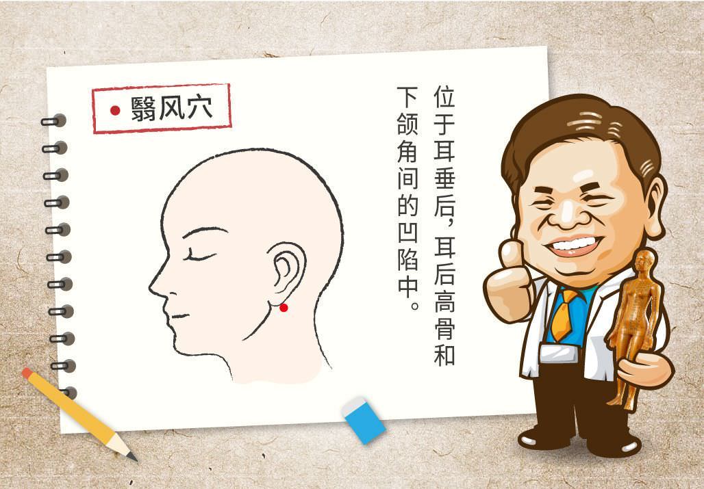 翳风穴